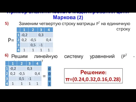 Пример аналитического моделирования цепи Маркова (2) 5) Решим линейную систему