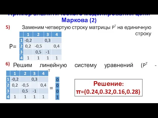 Пример аналитического моделирования цепи Маркова (2) 5) Решим линейную систему уравнений (PT -