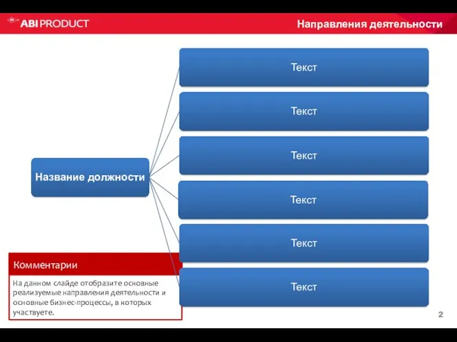 Направления деятельности На данном слайде отобразите основные реализуемые направления деятельности