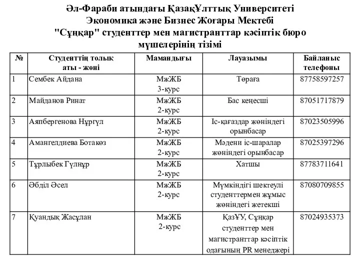 Әл-Фараби атындағы ҚазақҰлттық Университеті Экономика және Бизнес Жоғары Мектебі "Сұңқар"