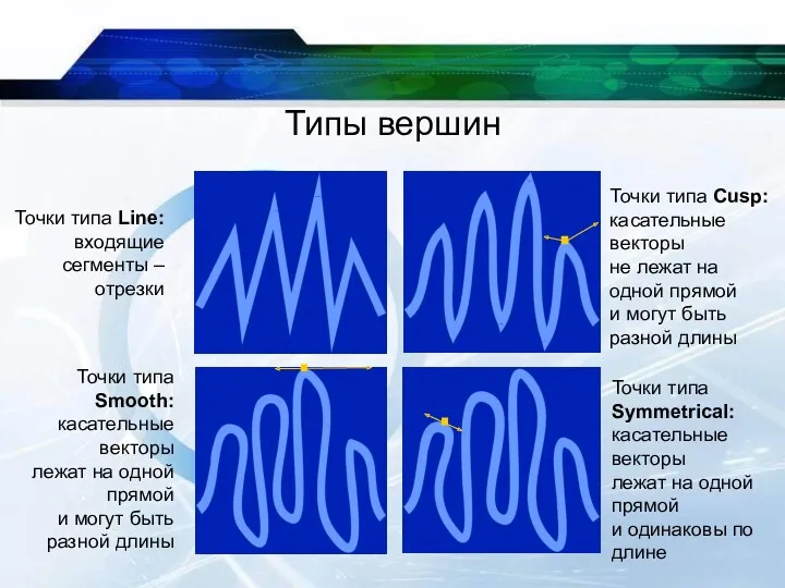 Типы вершин Точки типа Line: входящие сегменты – отрезки Точки