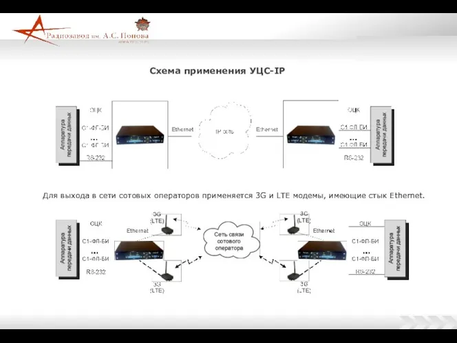 Схема применения УЦС-IP Для выхода в сети сотовых операторов применяется