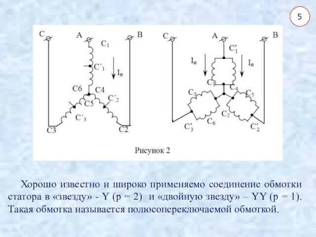 Хорошо известно и широко применяемо соединение обмотки статора в «звезду»