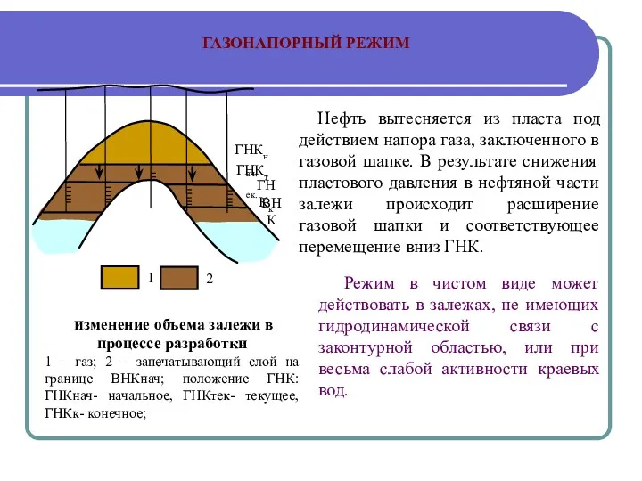 ГАЗОНАПОРНЫЙ РЕЖИМ Нефть вытесняется из пласта под действием напора газа,