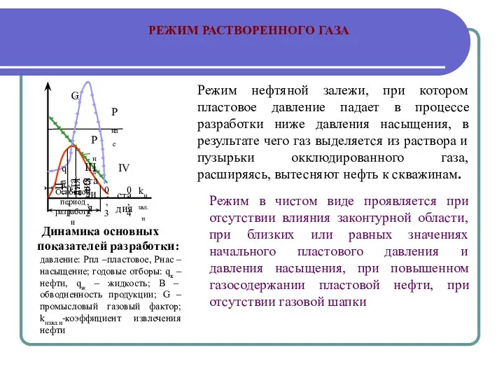 Режим нефтяной залежи, при котором пластовое давление падает в процессе