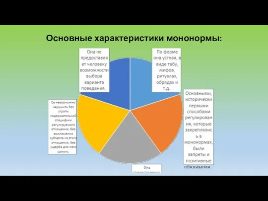 Основные характеристики мононормы: