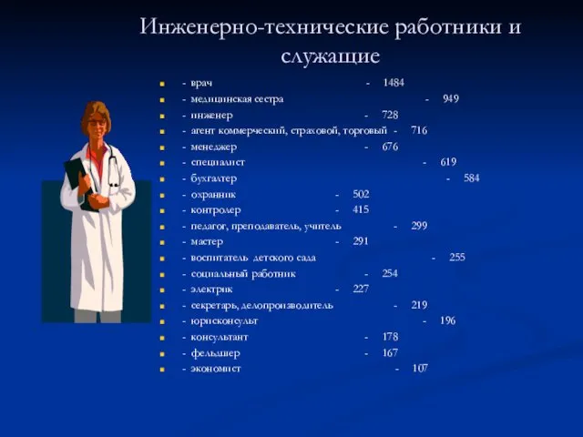 Инженерно-технические работники и служащие - врач - 1484 - медицинская