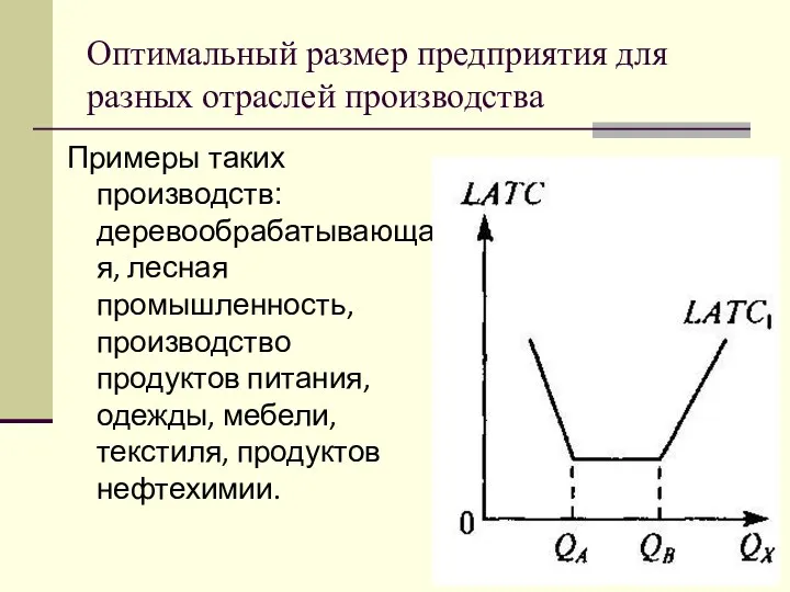 Оптимальный размер предприятия для разных отраслей производства Примеры таких производств: