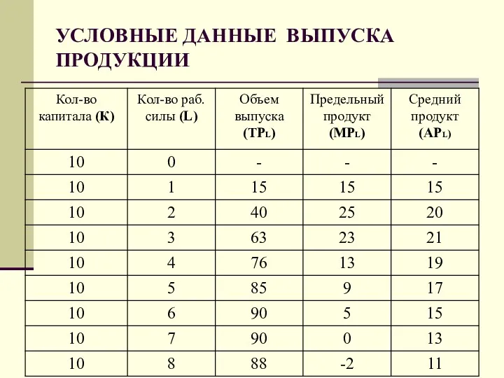 УСЛОВНЫЕ ДАННЫЕ ВЫПУСКА ПРОДУКЦИИ