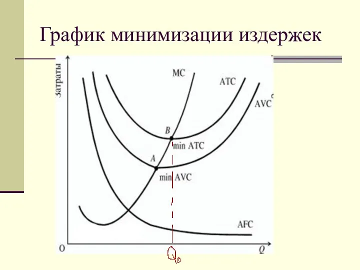 График минимизации издержек