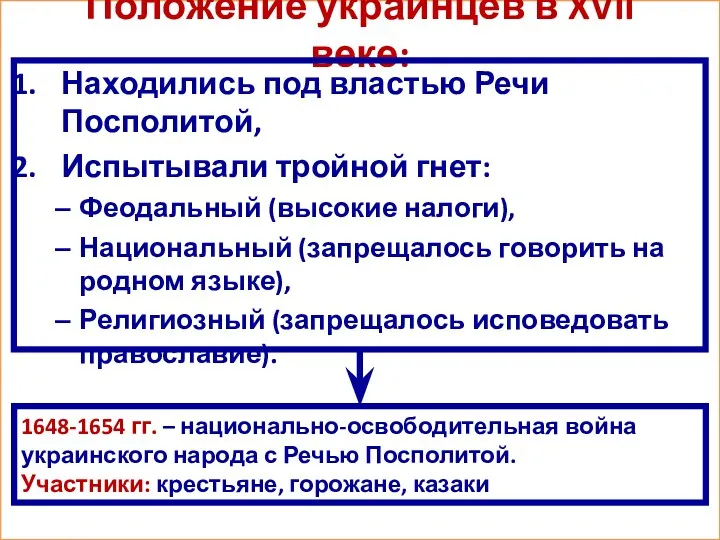 Положение украинцев в XVII веке: Находились под властью Речи Посполитой,