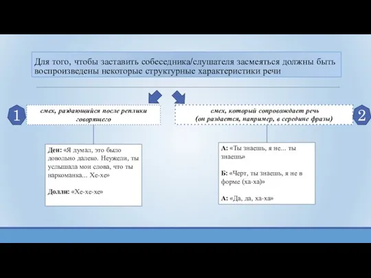 Для того, чтобы заставить собеседника/слушателя засмеяться должны быть воспроизведены некоторые