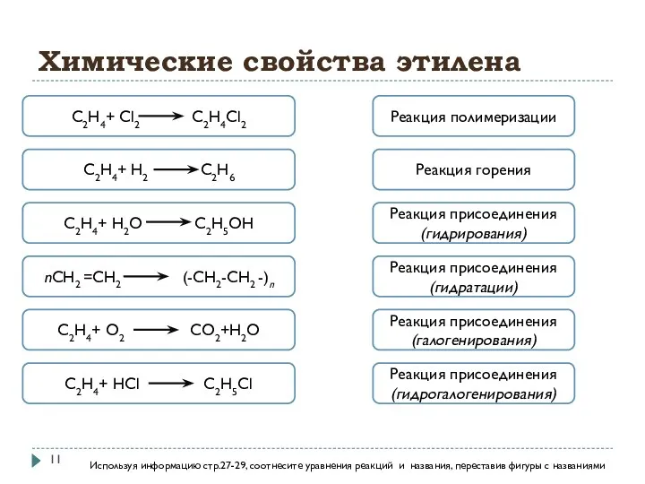 Химические свойства этилена C2H4+ H2O C2H5OH Реакция полимеризации Реакция горения