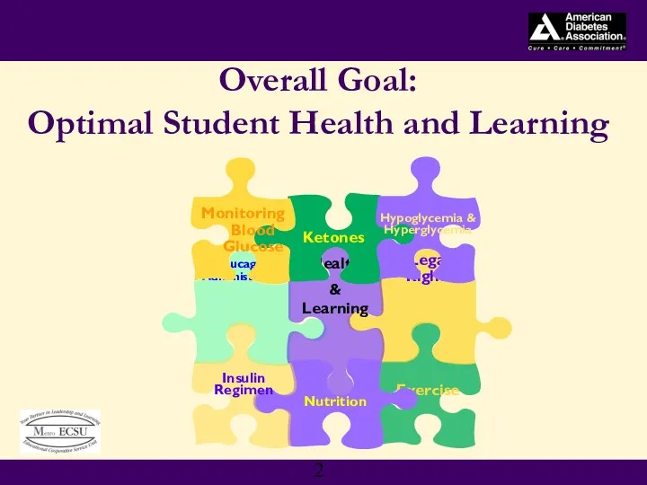 Overall Goal: Optimal Student Health and Learning Exercise Legal Rights