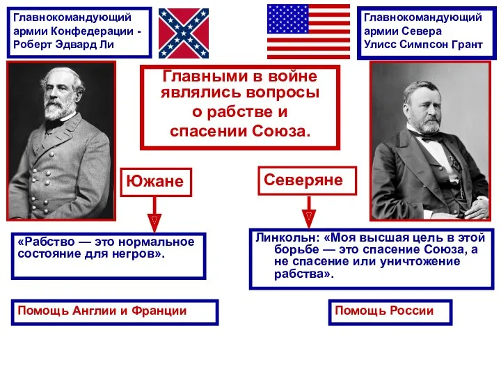 Линкольн: «Моя высшая цель в этой борьбе — это спасение