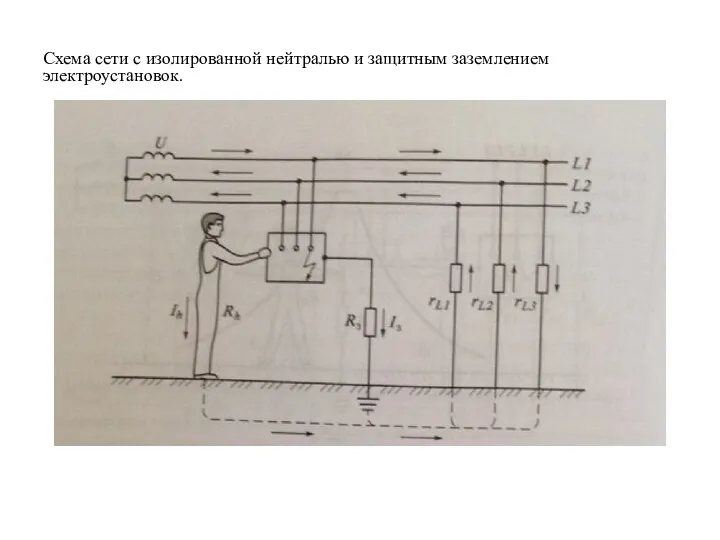 Схема сети с изолированной нейтралью и защитным заземлением электроустановок.