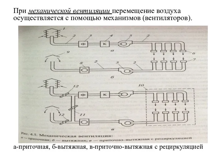 При механической вентиляции перемещение воздуха осуществляется с помощью механизмов (вентиляторов). а-приточная, б-вытяжная, в-приточно-вытяжная с рециркуляцией