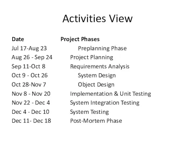 Activities View Date Project Phases Jul 17-Aug 23 Preplanning Phase Aug 26 -
