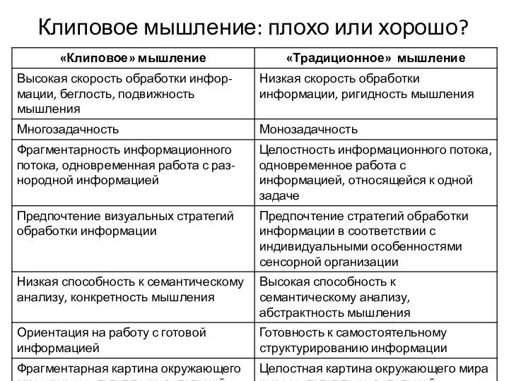 Клиповое мышление: плохо или хорошо?