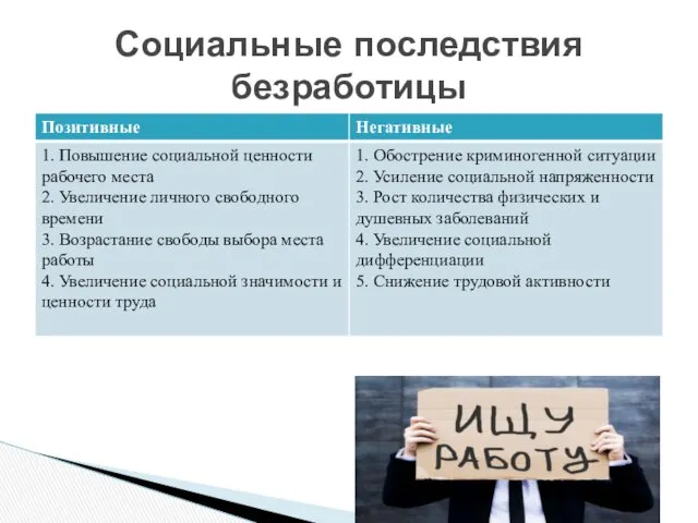 Социальные последствия безработицы