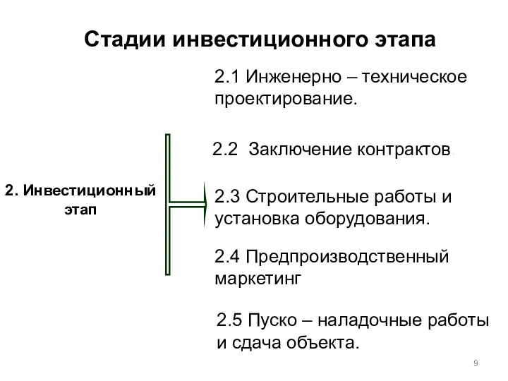 2. Инвестиционный этап 2.1 Инженерно – техническое проектирование. 2.2 Заключение