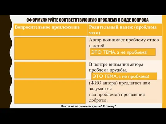 СФОРМУЛИРУЙТЕ СООТВЕТСТВУЮЩУЮ ПРОБЛЕМУ В ВИДЕ ВОПРОСА ЭТО ТЕМА, а не