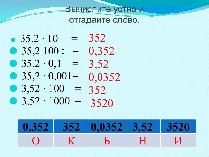 Вычислите устно и отгадайте слово. 35,2 ∙ 10 = 35,2