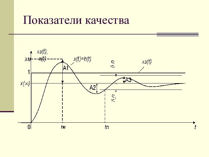 Показатели качества