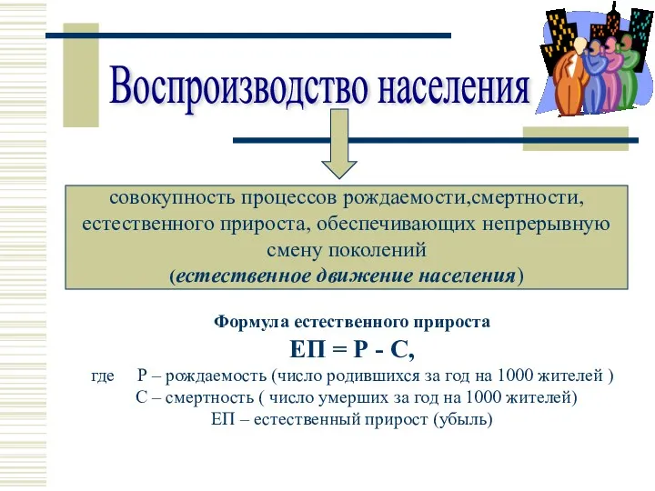 Воспроизводство населения совокупность процессов рождаемости,смертности,естественного прироста, обеспечивающих непрерывную смену поколений