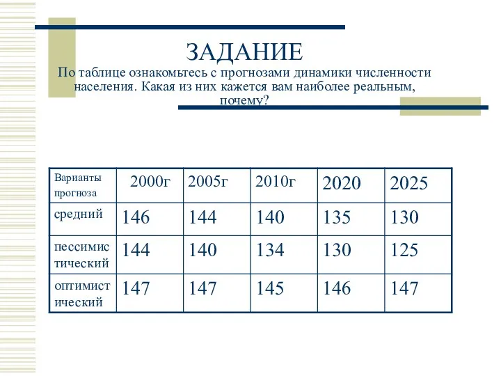 ЗАДАНИЕ По таблице ознакомьтесь с прогнозами динамики численности населения. Какая