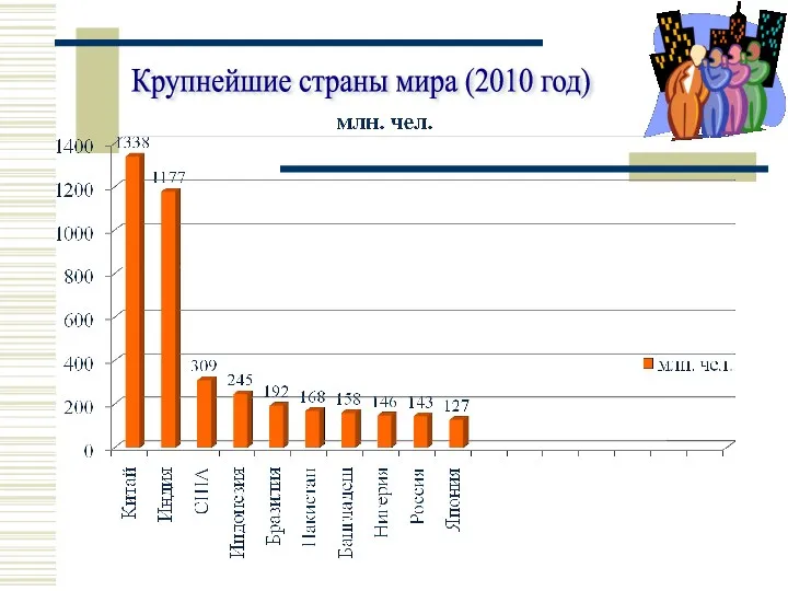 Крупнейшие страны мира (2010 год)