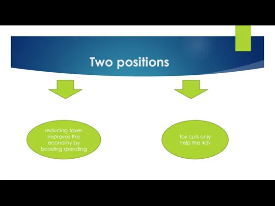 Two positions reducing taxes improves the economy by boosting spending tax cuts only help the rich