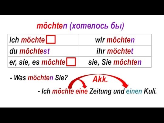 möchten (хотелось бы) möchte - Was möchten Sie? - Ich