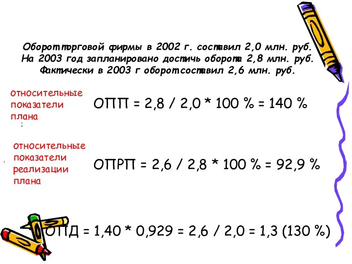 Оборот торговой фирмы в 2002 г. составил 2,0 млн. руб.