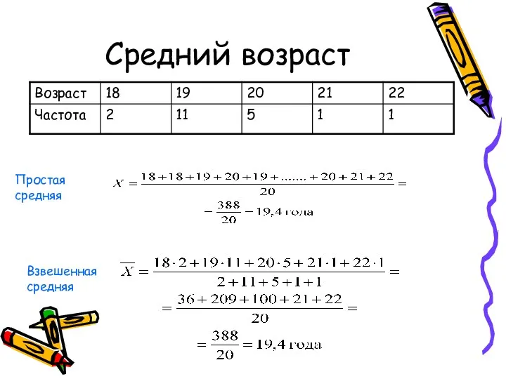 Средний возраст Простая средняя Взвешенная средняя