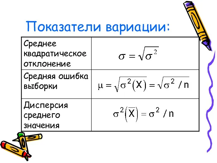 Показатели вариации: