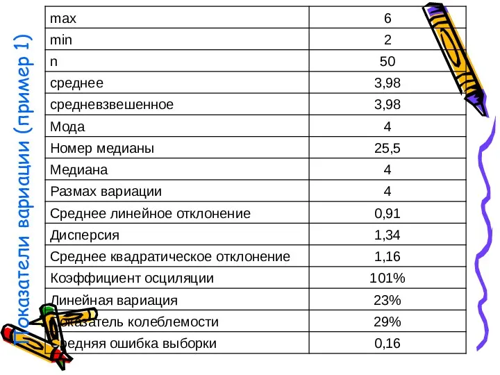 Показатели вариации (пример 1)