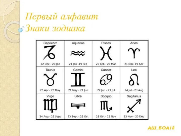 Первый алфавит Знаки зодиака АШ_БОА18