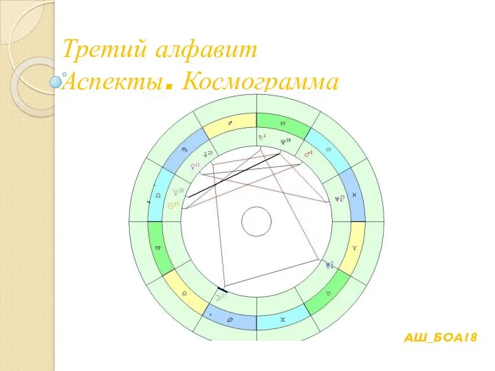 Третий алфавит Аспекты. Космограмма АШ_БОА18