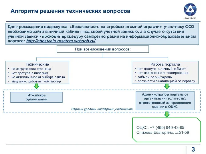 Алгоритм решения технических вопросов Для прохождения видеокурса «Безопасность на стройках