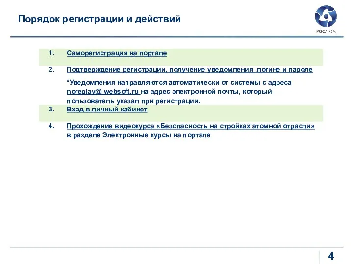 Порядок регистрации и действий