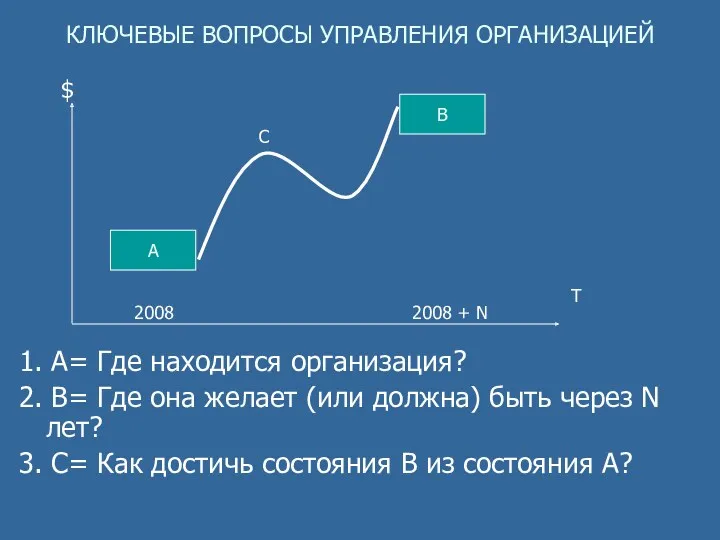 КЛЮЧЕВЫЕ ВОПРОСЫ УПРАВЛЕНИЯ ОРГАНИЗАЦИЕЙ 1. А= Где находится организация? 2.