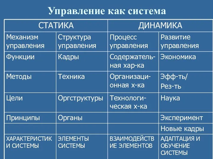 Управление как система