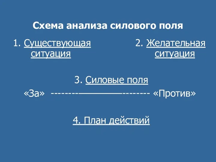 Схема анализа силового поля 1. Существующая 2. Желательная ситуация ситуация