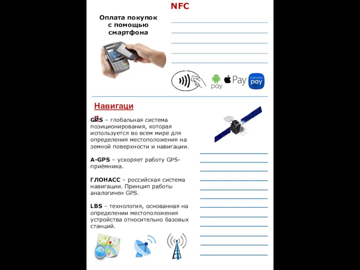 NFC Оплата покупок с помощью смартфона Навигация GPS – глобальная система позиционирования, которая