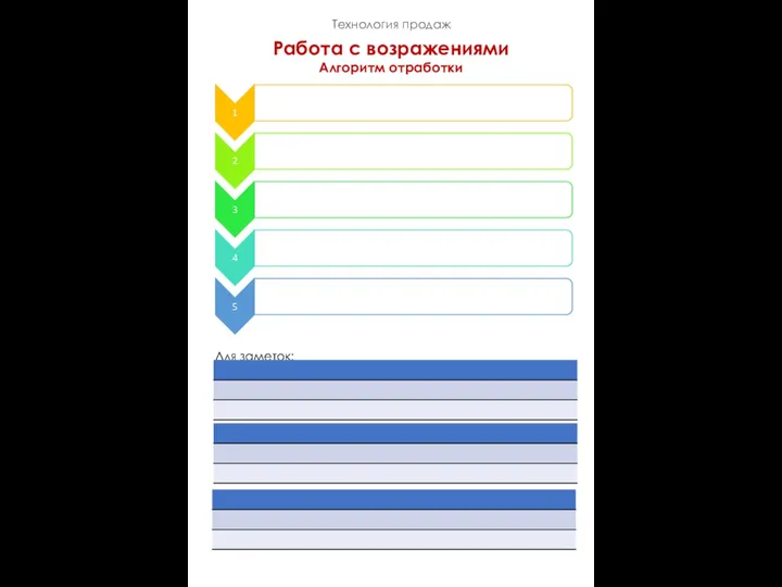 Технология продаж Для заметок: Работа с возражениями Алгоритм отработки