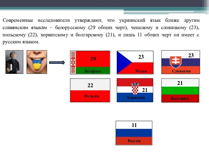 Современные исследователи утверждают, что украинский язык ближе другим славянским языкам