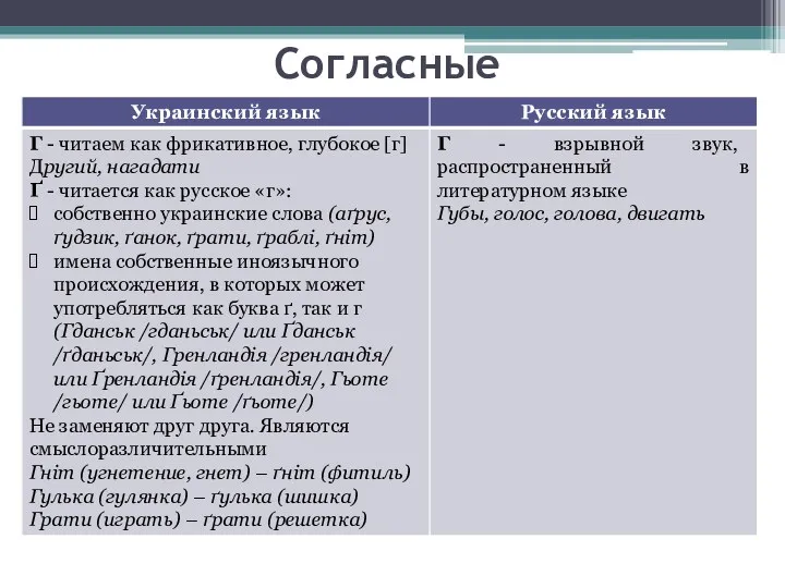 Согласные