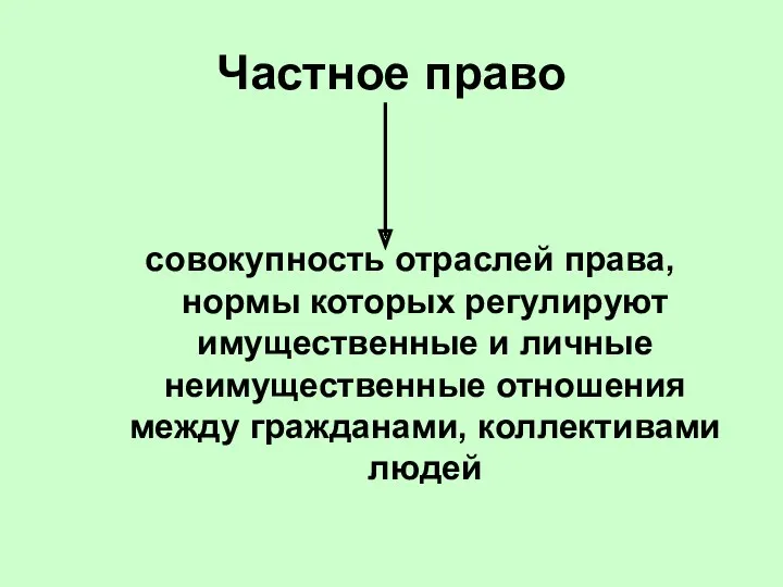 Частное право совокупность отраслей права, нормы которых регулируют имущественные и