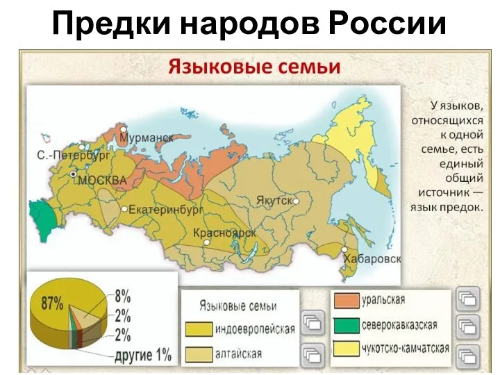 Предки народов России